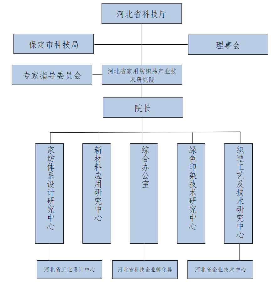 组织架构